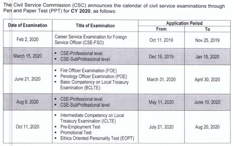 civil service exam philippines 2020.